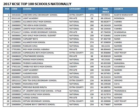 List of Public Secondary Schools .